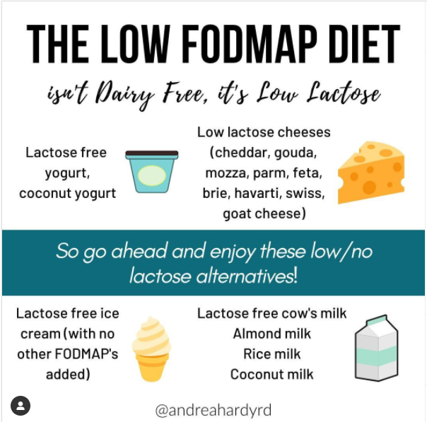 The Low Fodmap diet isn't dairy free, it's low lactose. There are lots of options for you to enjoy!