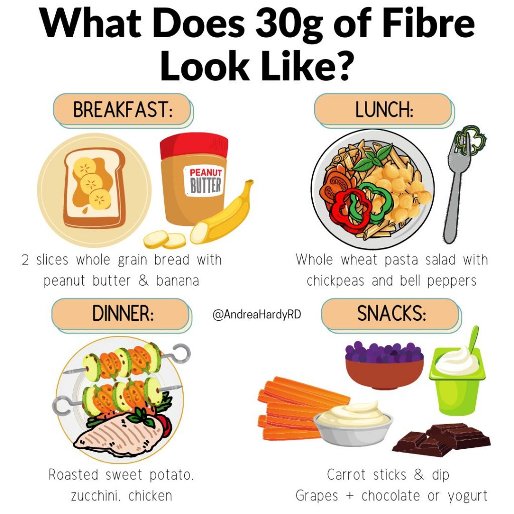 Image of @andreahardyrd Instagram post about what does 30g of fibre look like