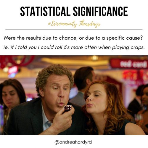 Image of @andreahardyrd Instagram post about statistical significance
